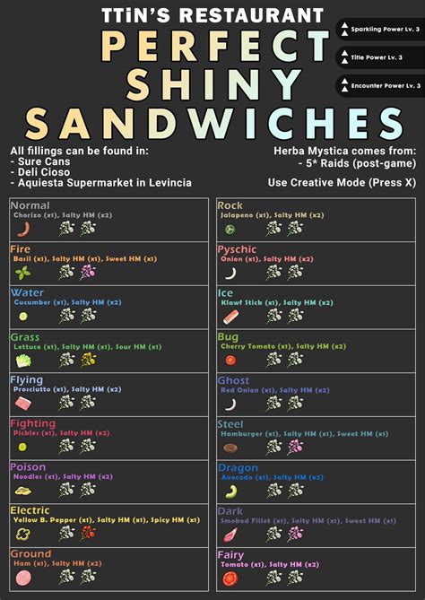 pokemon scarlet and violet sandwich calculator
